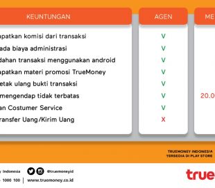 benefit of being a TrueMoney Indonesia Agent Android