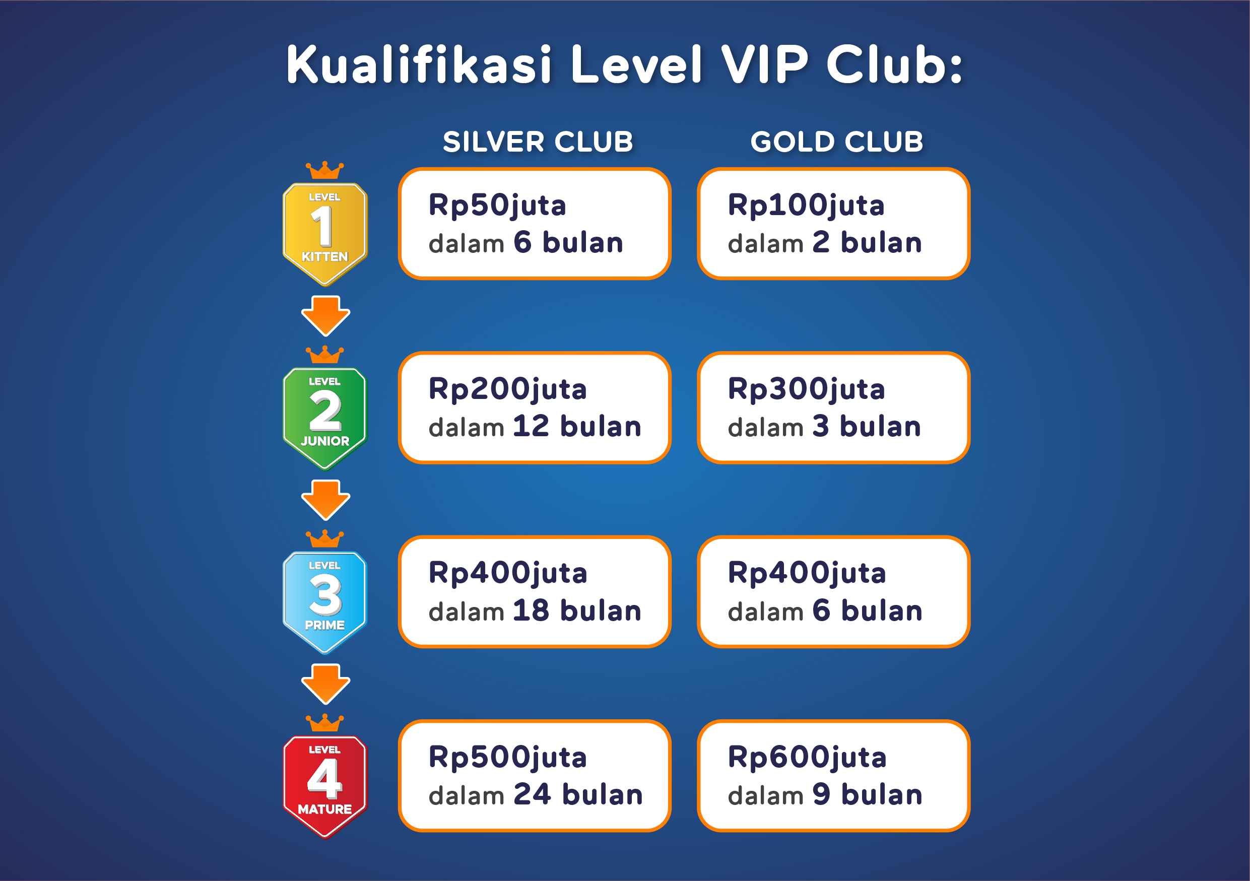 Bergabunglah Menjadi VIP CLUB dan Nikmati Keuntungannya! | Truemoney